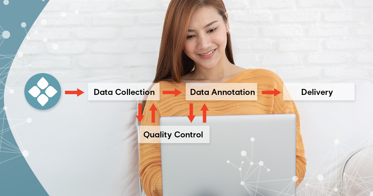Enhancing AI Efficiency: Streamlining AI Training Data with Workflows