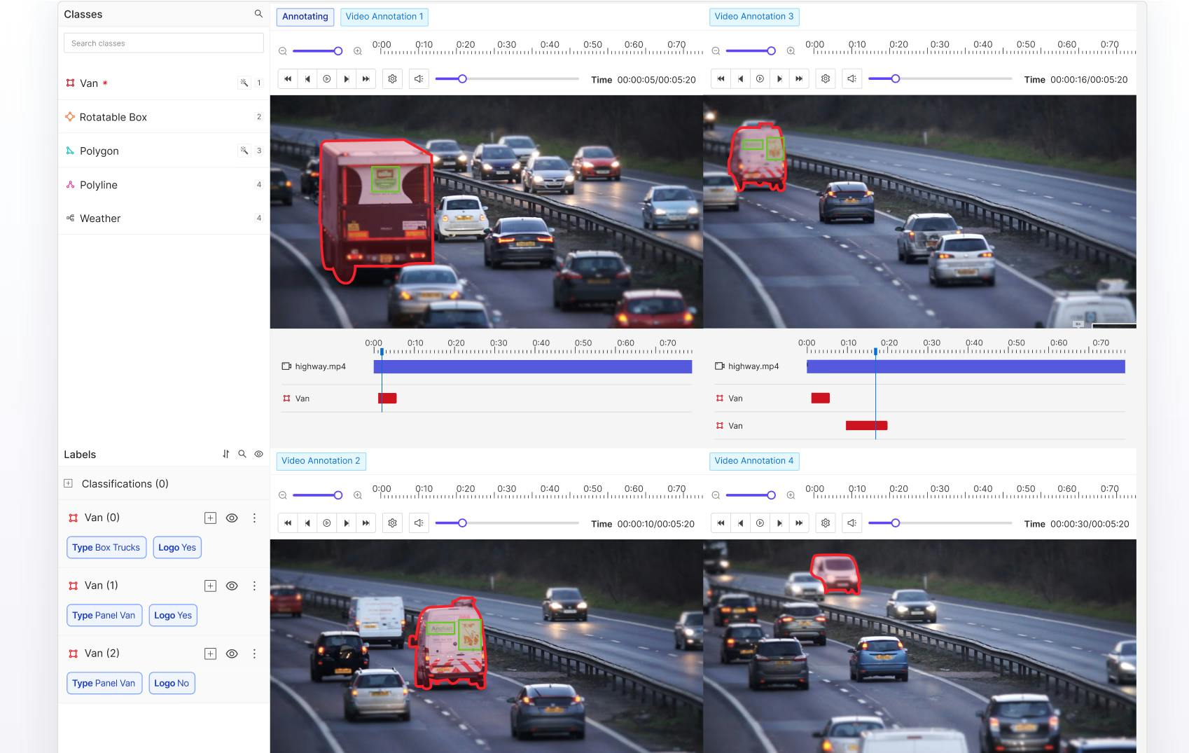 Labeling platform overview