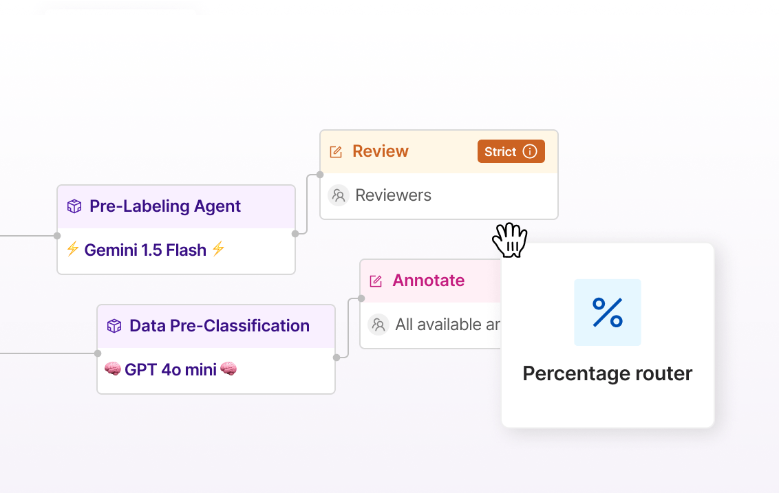 Configure quality Configure quality controls and reviews