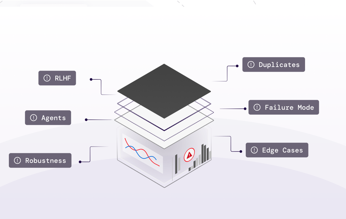 Design labeling Design labeling interfaces and schemas