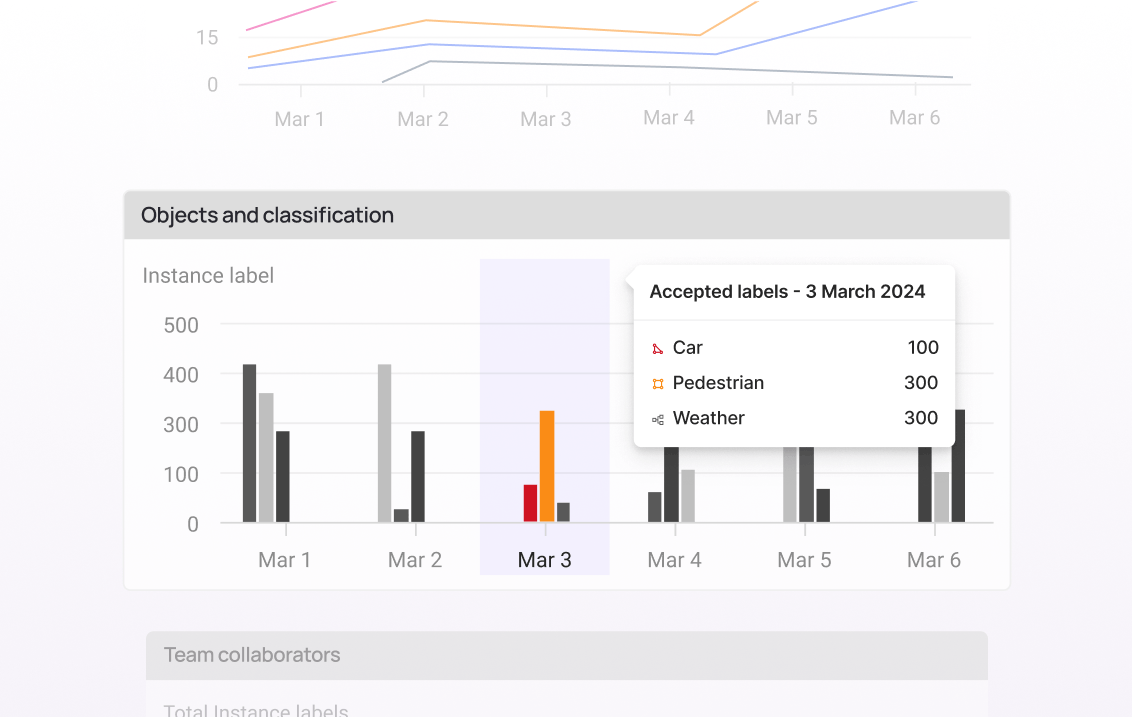 Real-time analytics Monitor progress in real time with analytics